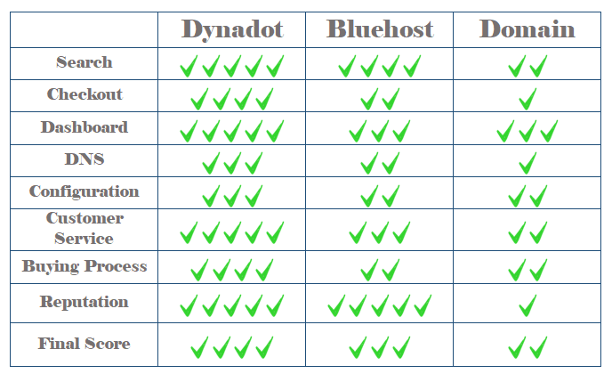Best Web Hosting For Small Business in 2020 Best Web Hosting For Small Business in 2020